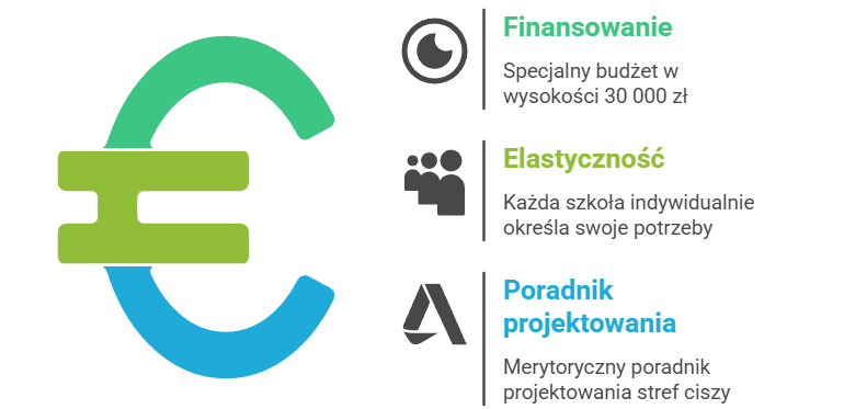 zasady programu szkolnych stref ciszy